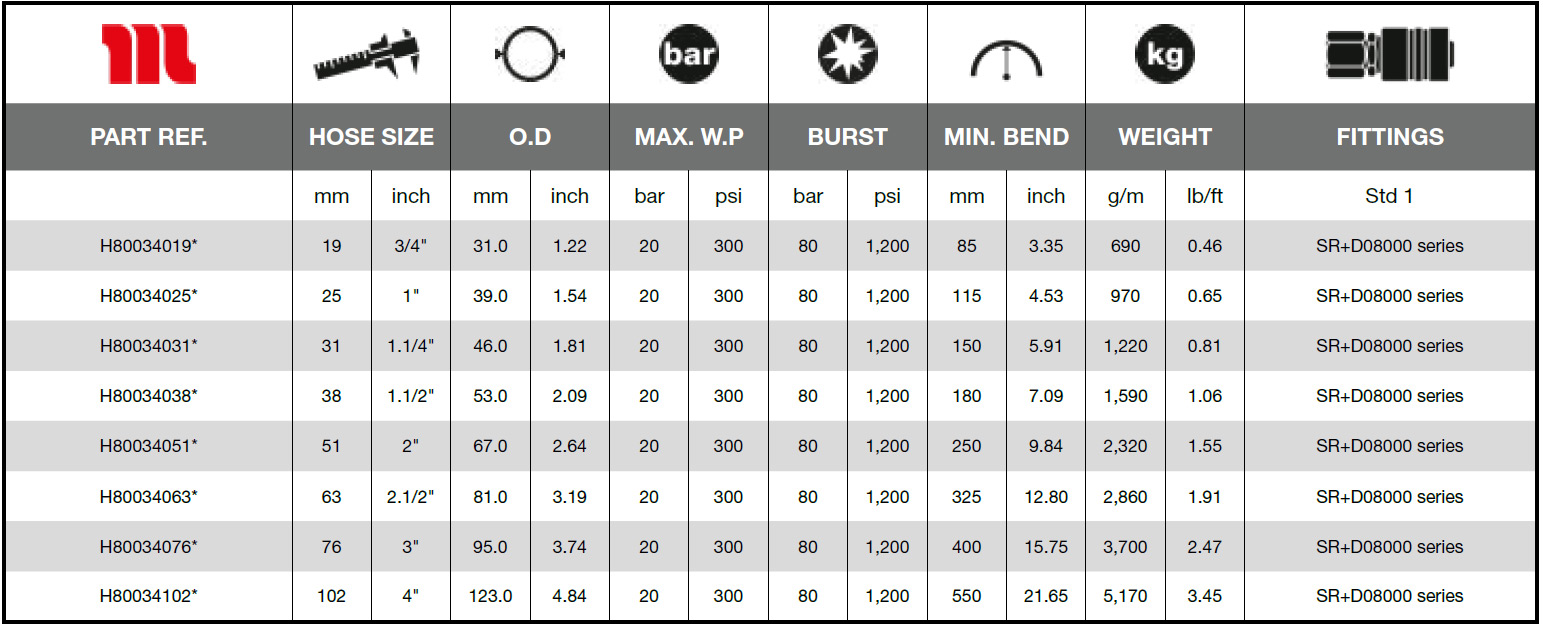 Ryco-Fuel-Service-20-SD-EN-1825-E-Technical_Data