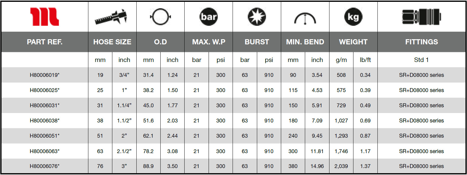 Ryco-Fuel-Service-21-D-Technical_Data
