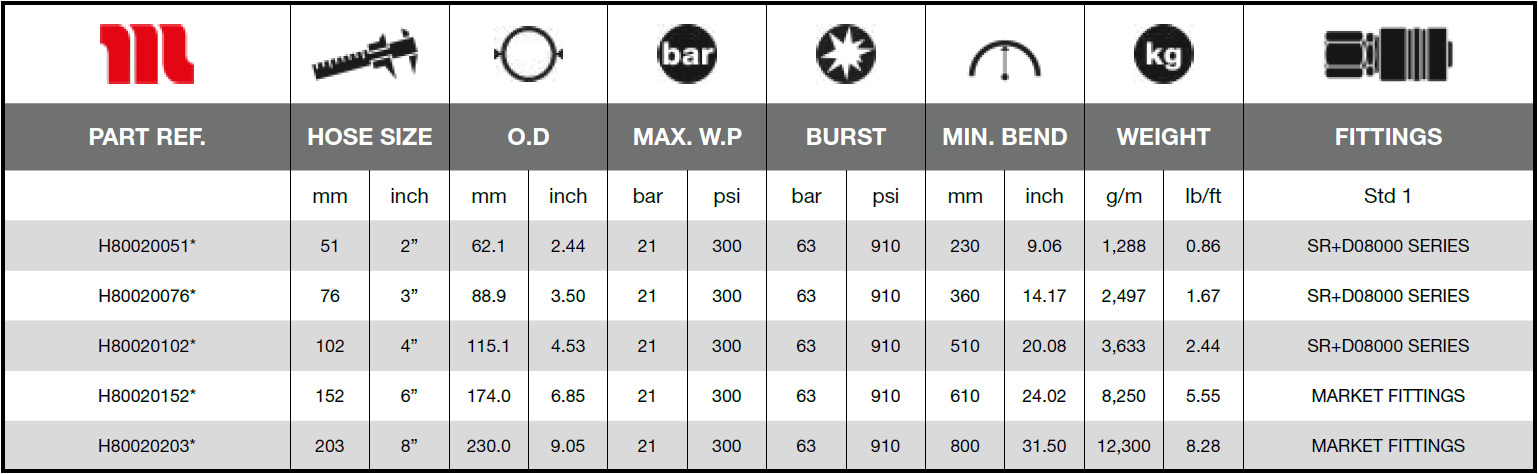 Ryco-Fuel-Service-21-SD-Technical_Data