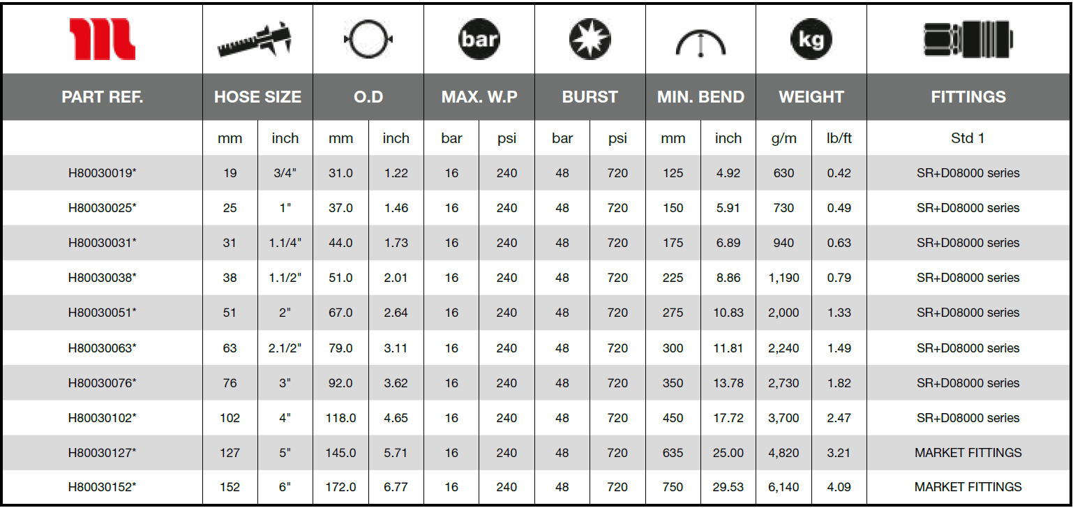 Ryco-Fuel-Truck-16-D-Technical_Data