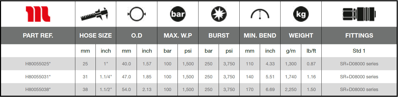 Ryco-Glacier-100-Technical_Data