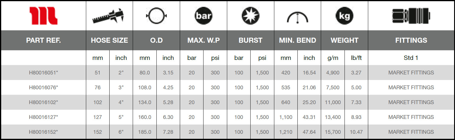 Ryco-Water-Firex-Technical_Data