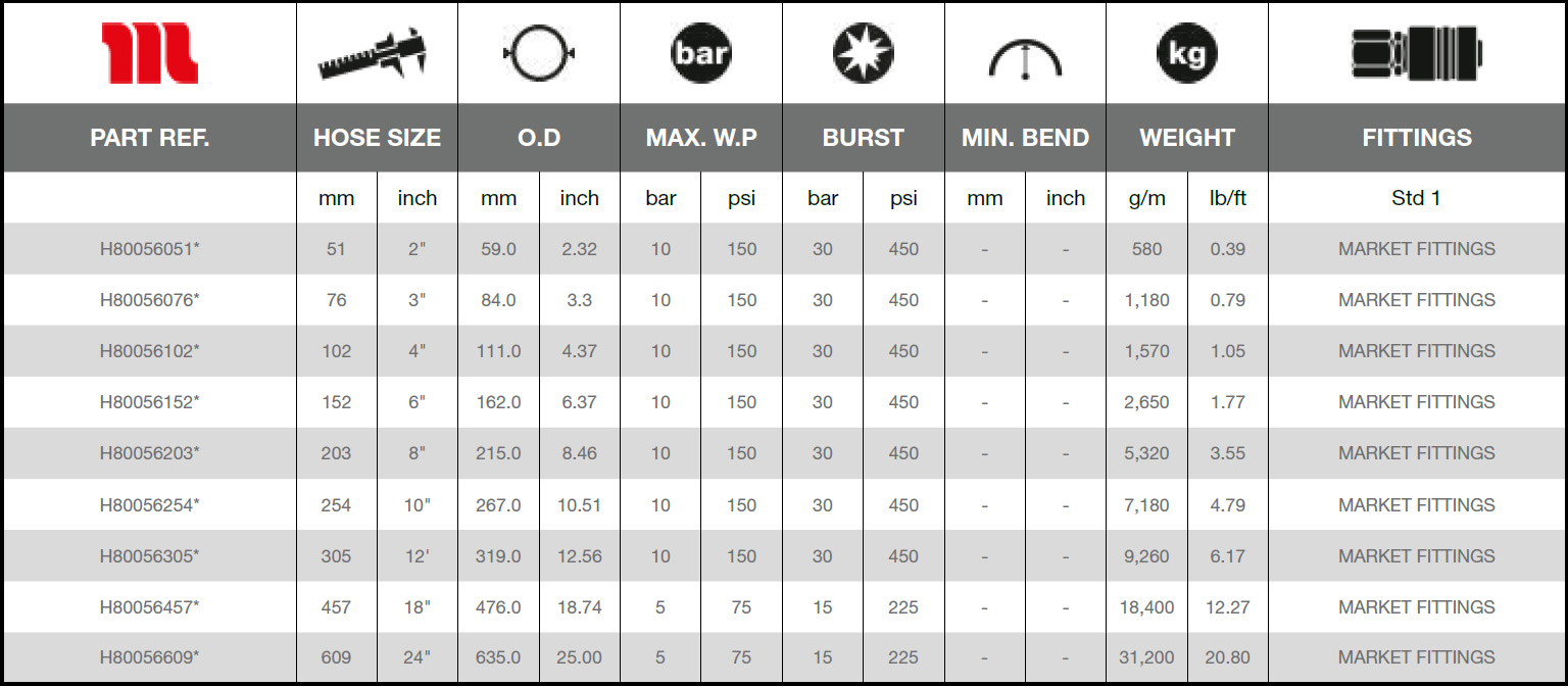 Ryco-Water-Flat-5-10-Technical_Data
