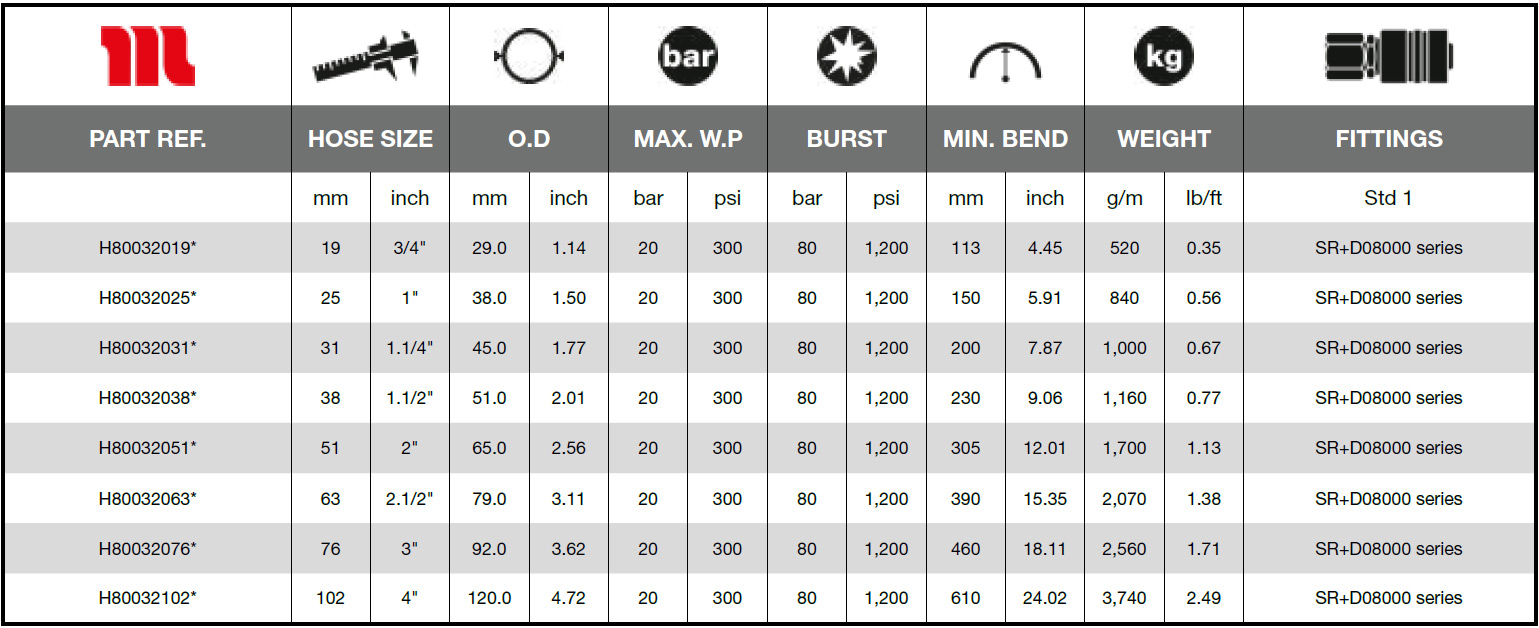 Ryco-Water-Fuel-Service-20-EN-1825-B-Technical_Data