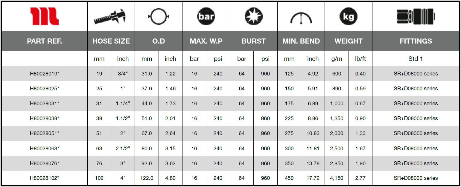 Ryco-Water-Fuel-rService-16-D-Technical_Data